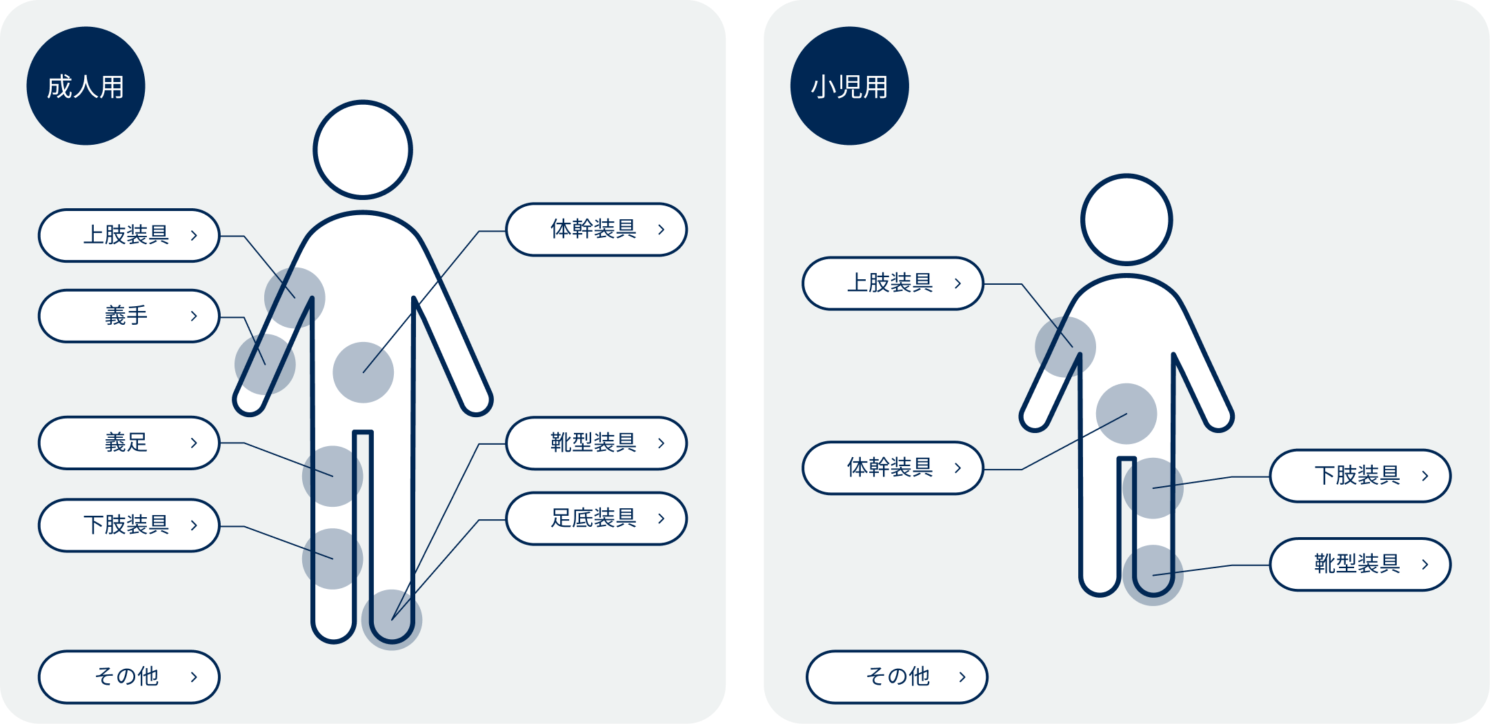 部位選択
