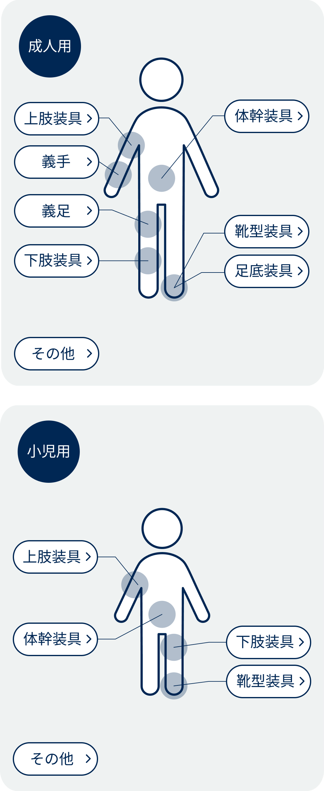 部位選択
